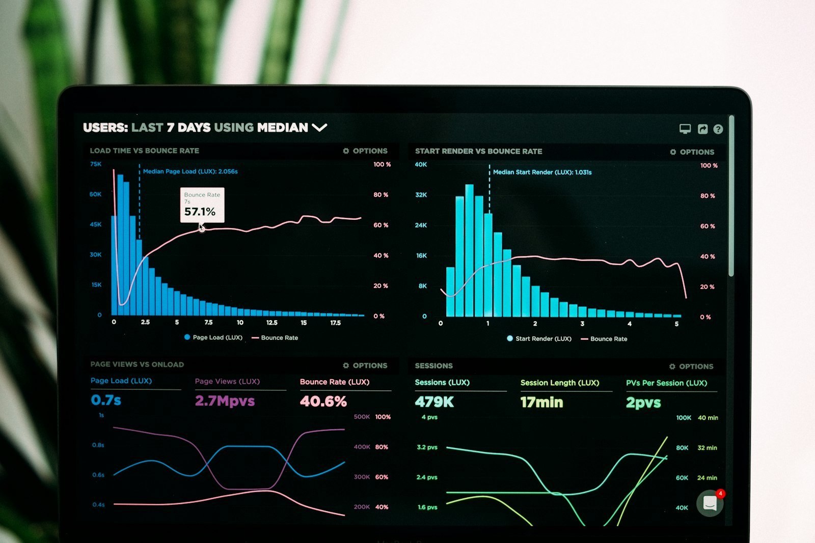 Dashboard administrativo de RH com métricas e gestão